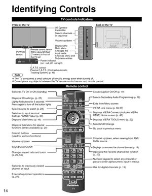 Page 1414
Identifying Controls
Note
 
●The TV consumes a small amount of electric energy even when turned off. 
●Do not place any objects between the TV remote control sensor and remote control.
TV controls/indicators
 Remote control
Switches TV On or Off (Standby)
 Displays 3D settings. (p. 25)
Lights the buttons for 5 seconds 
Press again to turn off the button lights
Select source to watch (p. 23)
Switches to input terminal 
that has “GAME” label (p. 23)
Displays Main Menu (p. 48)
Displays Sub Menu for...