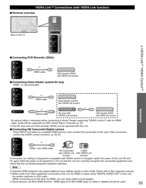 Page 3333
Advanced
 VIERA Link
TM “HDAVI Control
TM”
 VIERA Link™ Connections (with VIERA Link function)
 
■Terminal overview
Back of the TV
 
■Connecting DVD Recorder (DIGA)
DVD recorder (DIGA) 
with VIERA Link functionHDMI cable
 
■Connecting Home theater system/AV ampHDMI 1 is recommended.
DVD recorder (DIGA) 
with VIERA Link function
Home theater systems 
with VIERA Link function
AV amp with 
VIERA Link function
No optical cable is necessary when connecting a Home Theater supporting “HDAVI control 5” with...