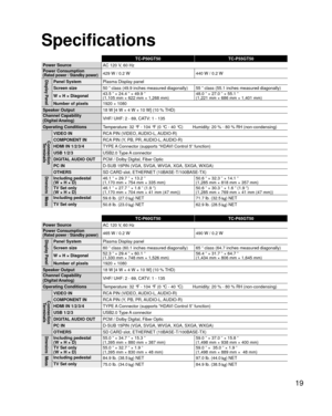 Page 1919
Specifications
TC-P50GT50TC-P55GT50
Power Source AC 120 V, 60 Hz
Power Consumption
(Rated power / Standby power)429 W / 0.2 W 440 W / 0.2 WDisplay PanelPanel SystemPlasma Display panel
Screen size 50 ” class (49.9 inches measured diagonally) 55 ” class (55.1 inches measured diagonally)
W × H × Diagonal 43.5 ” × 24.4 ” × 49.9 ”
(1,105 mm × 622 mm × 1,268 mm) 48.0 ” × 27.0 ” × 55.1 ”
(1,221 mm × 686 mm × 1,401 mm)
Number of pixels 1920 × 1080
Speaker Output 18 W [4 W + 4 W + 10 W] (10 % THD)
Channel...