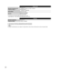 Page 2020
Wireless LAN
Standard Compliance and
Frequency Range *1,*2
IEEE 802.11a/n :
    5.15 GHz - 5.35 GHz, 5.47 GHz - 5.85 GHz
IEEE 802.11b/g/n :
    2.400 GHz - 2.4835 GHz 
Access ModeInfrastructure mode
SecurityWPA2-PSK (TKIP/AES)
WPA-PSK (TKIP/AES)
WEP (64bit/128bit)
*
1 The frequency and channel differ depending on the country.
*2 802.11b/g/n CH1 ~ CH11 only use for United States and Canada.
 Bluetooth 
Standard Compliance Bluetooth® 3.0
Frequency Range2.402GHz~2.480GHz
  Use Panasonic 3D Eyewear...