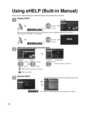 Page 1616
Using eHELP (Built-in Manual)
eHELP (built-in manual) helps you understand how to easily operate the TV features.
Display eHELP[Top page]
 select
 next
When you enter eHELP again after exit, the confirmation screen is displayed while the TV is turned on.
You can select “TOP PAGE” or “LAST PAGE”.
 select
 next
Select the desired page from the menu
CategoriesMenusSub menus Desired page
 select
 next
 select
 next
select
Change the menus using  ▲/ ▼
 To return to the previous menu/layer
 To exit eHELP...