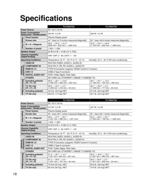 Page 1818
 Specifications
TC-P42UT50TC-P50UT50
Power Source AC 120 V, 60 Hz
Power Consumption
(Rated power / Standby power)303 W / 0.2 W 338 W / 0.2 W
Display PanelPanel SystemPlasma Display panel
Screen size 42 ” class (41.9 inches measured diagonally) 50 ” class (49.9 inches measured diagonally)
W × H × Diagonal 36.5 ” × 20.5 ” × 41.9 ”
(929 mm × 522 mm × 1,066 mm) 43.5 ” × 24.4 ” × 49.9 ”
(1,105 mm × 622 mm × 1,268 mm)
Number of pixels 1,920 × 1,080 
Speaker Output 20 W [10 W + 10 W] (10 % THD)
Channel...