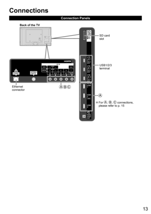 Page 1313
  Connections
Connection Panels
  ●For , ,  connections, 
please refer to p. 15SD card 
slot 
USB1/2/3 
terminal
Ethernet
connectorBack of the TV 