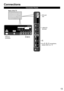 Page 1313
  Connections
Connection Panels
  ●For , ,  connections, 
please refer to p. 15SD card 
slot 
USB1/2/3 
terminal
Ethernet
connectorBack of the TV 