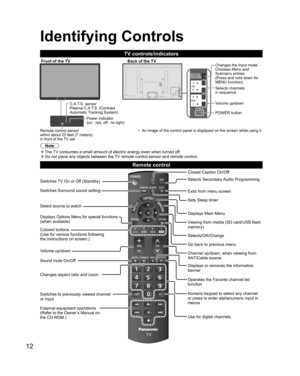 Page 1212
Front of the TV Back of the TV
Remote control sensor 
within about 23 feet (7 meters) 
in front of the TV setC.A.T.S. sensor
Plasma C.A.T.S. (Contrast 
Automatic Tracking System)
  Power indicator
(on:  red, off:  no light)•  An image of the control panel is displayed on the screen while using it.
Changes the input mode
Chooses Menu and 
Submenu entries
(Press and hold down for 
MENU function)
Volume up/down Selects channels 
in sequence
POWER button
Switches TV On or Off (Standby)
Switches Surround...