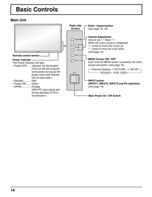 Page 1414
Basic Controls
INPUT MENU VOL
ENTER/
+/
-/
Volume Adjustment
Volume Up “+” Down “–” 
When the menu screen is displayed:
“+” : press to move the cursor up 
“–” : press to move the cursor down
(see page 16)
MENU Screen ON / OFF
Each time the MENU button is pressed, the menu 
screen will switch. (see page 16)
Normal Viewing PICTURE SETUP
SOUND POS. /SIZE
Main Power On / Off Switch Enter / Aspect button 
(see page 16, 19)
INPUT button
(INPUT1, INPUT2, INPUT3 and PC selection)
(see page 18) Right side...