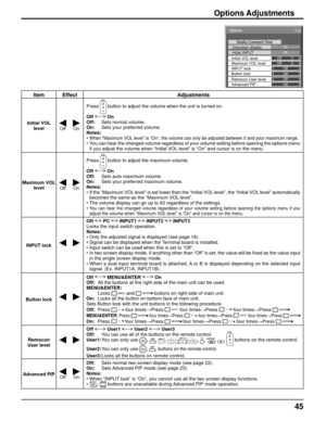 Page 4545
Item Effect Adjustments
Initial VOL 
level
Off On
Press  button to adjust the volume when the unit is turned on.
Off  On
Off:  Sets normal volume.
On:  Sets your preferred volume.
Notes:
• 
When “Maximum VOL level” is “On”, the volume can only be adjusted between 0 and your maximum range.•  You can hear the changed volume regardless of your volume setting before opening the options menu 
if you adjust the volume when “Initial VOL level” is “On” and cursor is on the menu.
Maximum VOL 
level
Off On...