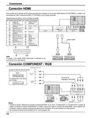 Page 1212
AUDIO 
OUT  Y ,  P 
B ,    P R , 
OUT P
R 
P B 
Y 
L 
R 
COMPONEN T VIDEO OUT 
SLOT3 
P R /C R /R P B /C B /B Y/G AUDIO R L COMPONENT/RGB IN 
Conexión COMPONENT / RGB
Notas:
• 
Cambie el ajuste “Seleccione entrada componente/RGB” en el menú “Conﬁ guración” a “Componente” (cuando se 
haga la conexión de señal COMPONENT) o “RGB” (cuando se haga la conexión de señal RGB). (vea la página 40)
•  El equipo, cables y clavijas adaptadoras adicionales mostrados no se suministran con este aparato.
•  Se...