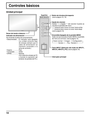 Page 1414
Controles básicos
INPUT MENU VOL
ENTER/
+/
-/
Superﬁ cie 
lateral derecha
Unidad principal
Tecla INPUT (Selección del modo de INPUT1, 
INPUT2, INPUT3 y PC) (vea la página 18) Ajuste de volumen
Subida “+” y bajada “-” del volumen Cuando se 
visualice la pantalla del menú:
“+”: presione para mover el cursor hacia arriba
“–”: presione para mover el cursor hacia abajo
(vea la página 16)
Sensor del mando a distancia
Interruptor principal Se enciende el piloto de funcionamiento.
• Desconectado .... El...
