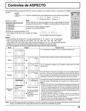 Page 1919
Controles de ASPECTO
La pantalla de plasma le permite disfrutar viendo la imagen en su tamaño máximo, incluyendo las imágenes en el formato 
de cine.
Presione repetidamente para desplazarse por las opciones de aspecto:
Notas:
•  Para la entrada de señales PC, el modo cambia entre “4 : 3”, “Zoom” y “16 : 9” solamente.
•  Para una entrada de señal de 1125 (1080) / 60i · 50i · 60p · 50p · 24p · 25p · 30p · 24sF, 
  1250 (1080) / 50i, 750 (720) / 60p · 50p, el modo se ajusta en “16 : 9”, y no es posible...