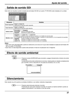Page 2727
Salida de sonido SDI
Silenciamiento
Esto resulta muy útil cuando se contesta el teléfono o se reciben visitantes inesperados.
Presione esta tecla para silenciar el sonido.
Presiónela de nuevo para reactivar el sonido. El sonido se reactiva también cuando se
apaga la alimentación o se cambia el nivel del sonido.
Notas:
•  Este menú sólo está disponible cuando se selecciona una ranura en la que está instalada la tarjeta de terminales HD-
SDI con audio (TY-FB10HD).
• Este menú no está disponible cuando...