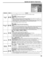 Page 4545
Elemento Efecto Ajustes
Initial VOL 
level
Off On
Pulse el botón  para ajustar el volumen cuando está encendida la unidad.
Off  On
Off (Apagado): Conﬁ gura el volumen normal.
On (Encendido): Fija el volumen deseado.
Notas:
• Cuando el “Maximum VOL level” (nivel máximo de volumen) está en posición de encendido (“On”), 
el volumen sólo puede ajustarse entre 0 y su rango máximo.
• Usted puede escuchar el volumen que ha cambiado, independientemente de la configuración del 
volumen antes de abrir  el menú...