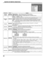 Page 4646
Elemento Efecto Ajustes
Off-timer 
function
EnableDisable
Enable (Activar):  Activa “Off-timer function” (Función Off-timer).Disable (Desactivar):  Desactiva “Off-timer function” (Función Off-timer).
Nota: Cuando está conﬁ gurado en “Disable (Desactivar)”, se cancela el Off-timer.
Initial Power 
ModeNormal  Standby  On
Establece el modo de alimentación de la unidad para cuando la alimentación se recupera después 
de un fallo o después de desenchufar y volver a enchufar la clavija del cable eléctrico....