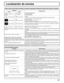Page 5151
Localización de averías
Antes de acudir al servicio técnico, determine los síntomas y haga algunas veriﬁ caciones sencillas como se indica a continuación.
Síntomas
Veriﬁ caciones
Imagen Sonido
InterferenciaSonido con 
ruidosAparatos electrodomésticos
Coches/motocicletas
Luces ﬂ uorescentes
Imagen normalNo hay sonidoVolumen
(Veriﬁ que si no se ha activado la función de silenciamiento en el control remoto.)
No hay imagenNo hay sonidoNo está enchufado en el tomacorriente de CA
No está conectado
Ajuste de...