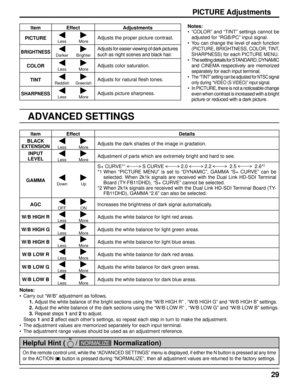 Page 2929
PICTURE Adjustments
ADVANCED SETTINGS
Notes:
•  “COLOR” and “TINT” settings cannot be adjusted for “RGB/PC” input signal.
•
  You can change the level of each function  (PICTURE, BRIGHTNESS, COLOR, TINT, 
SHARPNESS) for each PICTURE MENU.
• The setting details for STANDARD, DYNAMIC 
and CINEMA respectively are memorized 
separately for each input terminal.
• The “TINT” setting can be adjusted for NTSC signal 
only during “VIDEO (S VIDEO)” input signal.
• In PICTURE, there is not a noticeable change...