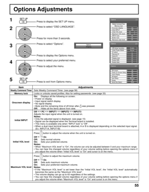 Page 55Options 
Weekly Command Timer
1/3  
Initial INPUT Onscreen displayOn
Off
Off Off
0
0Maximum VOL level
Initial VOL levelOffINPUT lockOffButton lockOffRemocon User level
Memory lock
Options 
Enable Off-timer function Normal Initial Power Mode 0 ID select Off Remote ID Off Serial ID Off Display size Off Studio W/B Off Studio Gain 
2/3 
 
3/3 Options 
O f f 
Off
Off
Clock Display
Rotate
Off
All AspectManual
Auto Setup
Slot2
Serial Slot Select Slot power 
Off
Power On Screen Delay
55
Item Adjustments
Weekly...