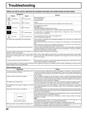 Page 6060
Troubleshooting
Before you call for service, determine the symptoms and make a few simpl\
e checks as shown below.
SymptomsChecks
PictureSound
InterferenceNoisy SoundElectrical Appliances
Cars / Motorcycles
Fluorescent light
Normal PictureNo Sound
Volume
(Check whether the mute function has been activated on the remote contr\
ol.)
No PictureNo SoundNot plugged into AC outlet
Not switched on
PICTURE and BRIGHTNESS/Volume setting
(Check by pressing the power switch or stand-by button on the remote co\...