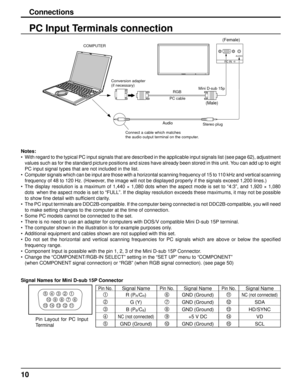 Page 10AUDIO 
PC IN 
10
PC Input Terminals connection
Notes:
•  With regard to the typical PC input signals that are described in the ap\
plicable input signals list (see page 62), adjustment 
values such as for the standard picture positions and sizes have already\
 been stored in this unit. You can add up to eight 
PC input signal types that are not included in the list.
•  Computer signals which can be input are those with a horizontal scanning\
 frequency of 15 to 110 kHz and vertical scanning  frequency of...