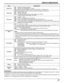 Page 5757
ItemAdjustments
Studio W/BOff:  Nullify all the settings adjusted.
On:  Sets the color temperature for TV studio.
Note:  Valid only when the “WARM” is set as “COLOR TEMP” in PICTURE menu.
Studio Gain Sharpens the contrast for a better view when a part of the image is too \
light to see.
Off:  Disables “Studio Gain”.
On:  Enables “Studio Gain”.
Note:  This setting is valid only when the input signals are as follows:
    Component Video, RGB (analog), SDI, HDMI
Slot Power Off 
 Auto  On 
Off:  Power is...