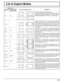 Page 6161
List of Aspect Modes
Aspect modePicture 
 Enlarged screen DescriptionAll Aspect: 
OnFactory setting
All Aspect: Off
16:9 FULL
The display of the pictures  ﬁ lls the screen.
In the case of SD signals, pictures with a 4:3 aspect ratio are 
enlarged horizontally, and displayed. This mode is suited to 
displaying anamorphic pictures with a 16:9 aspect ratio.
14:9 –
Letterbox pictures with a 14:9 aspect ratio are enlarged 
vertically and horizontally so that their display  ﬁ lls  the 
screen vertically and...