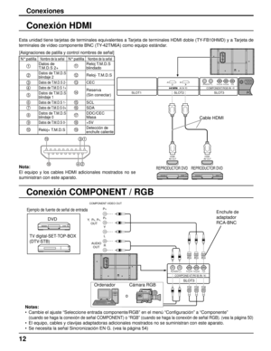 Page 12PC    INSLOT1SLOT2SLOT3
PR/CR/R PB/CB/BY/GAUDIORLCOMPONENT/RGB IN
HDMI 
AV OUTHDMI 
AV OUT
SLOT3
PR/CR/R PB/CB/BY/GAUDIORL
COMPONENT/RGB IN
AUDIO  OUT 
Y 
,  P 
B ,    P R , 
OUT  P
R 
P B 
Y 
L 
R 
COMPONEN  T VIDEO OUT 
12
Conexiones
Conexión HDMI
Esta unidad tiene tarjetas de terminales equivalentes a Tarjeta de terminales HDMI doble (TY-FB10HMD) y a Tarjeta de 
terminales de vídeo componente BNC (TY-42TM6A) como equipo estándar.
Cable HDMI
REPRODUCTOR DVD REPRODUCTOR DVD
[Asignaciones de patilla y...