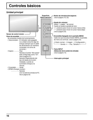 Page 16INPUT MENU
VOL
ENTER/
+/
-/
16
Controles básicos
Visión normal Imagen Conﬁ guración
Sonido Pos. /Tamaño
Ajuste de volumen
Subida “+” y bajada “-” del volumen 
Cuando se visualice la pantalla del menú:
“+”: presione para mover el cursor hacia arriba
“–”: presione para mover el cursor hacia abajo
(vea la página 23)
Encendido/Apagado de la pantalla MENÚ
Cada vez que se pulsa el botón MENU, la pantalla 
de menú se conmuta. (vea la página 23)
Interruptor principal
Botón de introducción/aspecto 
(vea la página...