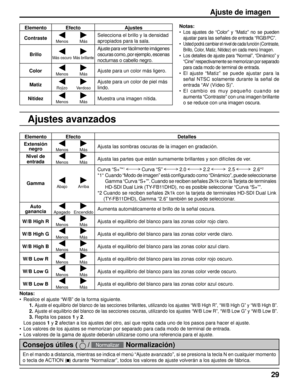 Page 29Ajuste de imagen
Ajustes avanzados
Notas:
• 
Los ajustes de “Color” y “Matiz” no se pueden 
ajustar para las señales de entrada “RGB/PC”.
• Usted podrá cambiar el nivel de cada función (Contraste, 
Brillo, Color, Matiz, Nitidez) en cada menú Imagen.
• Los detalles de ajuste para “Normal”, “Dinámico” y 
“Cine” respectivamente se memorizan por separado 
para cada modo de terminal de entrada.
• El ajuste “Matiz” se puede ajustar para la señal NTSC solamente durante la señal de 
entrada “AV (Vídeo S)”.
• El...