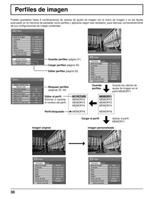 Page 30Perﬁ les de imagen
Pueden guardarse hasta 8 combinaciones de valores de ajuste de imagen (\
en el menú de Imagen y en las Ajuste 
avanzado) en la memoria de pantallas como per ﬁ les y aplicarse según sea necesario, para disfrutar convenientemente \
de sus conﬁ  guraciones de imagen preferidas.
18
0 
0 
0 
3
Imagen
NormalNormalizarCine
Brillo
Nitidez Modo de Imagen
Color Contraste
Matiz
Corrección de color Ajuste avanzado
Guardar memoria
Temp. de color Normal
Apagado
Recuperar memoria
Editar memoria
250...