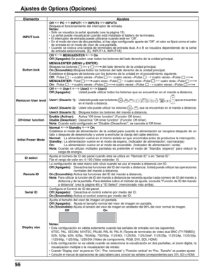 Page 5656
ElementoAjustes
INPUT lockOff 
 PC  INPUT1  INPUT2  INPUT3
Bloquea el funcionamiento del interruptor de entrada.
Notas:
• Sólo se visualiza la señal ajustada (vea la página 15).
• La señal puede visualizarse cuando está instalado el tablero \
de terminales.
• El interruptor de entrada puede utilizarse cuando esté en “Of\
f”.
•  En el modo de visor de dos pantallas, si hay algo con ﬁ gurado aparte de “Off”, el valor se  ﬁ jará como el valor 
de entrada en el modo de visor de una pantalla.
• Cuando se...