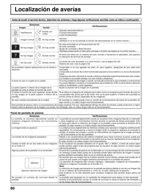 Page 6060
Localización de averías
Antes de acudir al servicio técnico, determine los síntomas y haga\
 algunas veriﬁ caciones sencillas como se indica a continuación.
Síntomas
Veriﬁ caciones
Imagen Sonido
InterferenciaSonido con 
ruidosAparatos electrodomésticos
Coches/motocicletas
Luces ﬂ
 uorescentes
Imagen normalNo hay sonido Volumen
(Veriﬁ
 que si no se ha activado la función de silenciamiento en el control r\
emoto.)
No hay imagenNo hay sonido No está enchufado en el tomacorriente de CA
No está conectado...