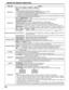 Page 5656
ElementoAjustes
INPUT lockOff 
 PC  INPUT1  INPUT2  INPUT3
Bloquea el funcionamiento del interruptor de entrada.
Notas:
• Sólo se visualiza la señal ajustada (vea la página 15).
• La señal puede visualizarse cuando está instalado el tablero \
de terminales.
• El interruptor de entrada puede utilizarse cuando esté en “Of\
f”.
•  En el modo de visor de dos pantallas, si hay algo con ﬁ gurado aparte de “Off”, el valor se  ﬁ jará como el valor 
de entrada en el modo de visor de una pantalla.
• Cuando se...
