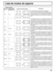 Page 6161
Lista de modos de aspecto
Modo de aspectoImagen 
 Pantalla ampliada DescripciónAll Aspect: 
OnAjuste de fábrica
All Aspect: Off
16:9 16:9
La visualización de las imágenes llena la pantalla.
En el caso de las señales SD, las imágenes con una 
relación de aspecto de 4:3 se amplían horizontalmente y 
se visualizan. Este modo resulta adecuado para reproducir 
imágenes anamór
ﬁ cas con una relación de aspecto de 
16:9.
14:9 –
Las imágenes de buzón con una relación de aspecto de 
14:9 se amplían vertical y...