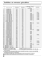 Page 6262
Señales de entrada aplicables
*asterisco: Señal de entrada aplicables
Nombre de la señalFrecuencia 
horizontal (kHz) Frecuencia 
vertical (Hz) COMPONENT / RGB IN
/ PC IN 
(Reloj (MHz)) DVI-D IN ∗8
(Reloj (MHz))
1   525  (480) / 60i  15,7359,94 *  (13,5)
2   525  (480) / 60p  31,4759,94 *  (27,0)   
∗5* (27,0)
3   625  (575) / 50i  15,6350,00 *  (13,5)
4   625  (575) / 50p  31,2550,00 *  (27,0)
5   625  (576) / 50p  31,2550,00 *  (27,0)
6   750  (720) / 60p  45,0060,00 *  (74,25)*  (74,25)
7   750...