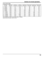 Page 6363
Señales de entrada aplicables
Entrada VIDEO (HDMI)
∗No compatible con Tablero de terminales HDMI (TY-FB8HM).
Señal de audio PCM lineal : 48/44,1/32 kHz
Formato 
de la señalFrecuencia 
vertical (Hz)Frecuencia 
horizontal (kHz)Reloj de 
puntos (MHz) Número de 
píxeles activo Número total 
de píxeles Número de 
líneas activas Número total 
de líneas
1 VGA60 59,94 31,47 25,18 640 800 480 525
2 525/60p 59,94 31,47 27,00 720 858 480 525
3 625/50p 50,00 31,25 27,00 720 864 576 625
4 750/60p 60,00 45,00 74,25...