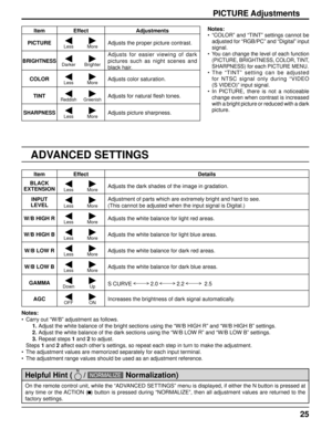 Page 2525
PICTURE Adjustments
ADVANCED SETTINGS
Notes:
•  “COLOR” and “TINT” settings cannot be 
adjusted for “RGB/PC” and “Digital” input 
signal.
•
  You can change the level of each function 
(PICTURE, BRIGHTNESS, COLOR, TINT, 
SHARPNESS) for each PICTURE MENU.
• The “TINT” setting can be adjusted 
for NTSC signal only during “VIDEO 
(S VIDEO)” input signal.
• In PICTURE, there is not a noticeable 
change even when contrast is increased 
with a bright picture or reduced with a dark 
picture.
On the remote...