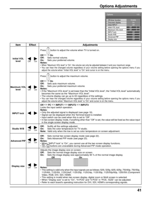 Page 4141
Item Effect Adjustments
Initial VOL 
level
Off On
Press  button to adjust the volume when TV is turned on.
Off  On
Off:  Sets normal volume.
On:  Sets your preferred volume.
Notes:
• 
When “Maximum VOL level” is “On”, the volume can only be adjusted between 0 and your maximum range.• You can hear the changed volume regardless of your volume setting before opening the options menu if you 
adjust the volume when “Initial VOL level” is “On” and cursor is on the menu.
Maximum VOL 
level
Off On
Press...