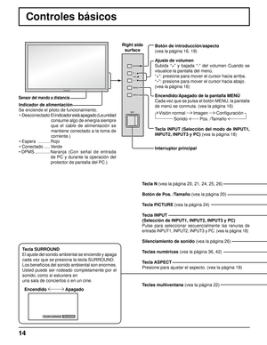 Page 1414
Encendido Sonido ambiental
Controles básicos
Tecla N (vea la página 20, 21, 24, 25, 26)
Botón de Pos. /Tamaño (vea la página 20)
Tecla PICTURE (vea la página 24)
Tecla INPUT 
(Selección de INPUT1, INPUT2, INPUT3 y PC)
Pulse para seleccionar secuencialmente las ranuras de 
entrada INPUT1, INPUT2, INPUT3 y PC. (vea la página 18)
Silenciamiento de sonido (vea la página 26)
Teclas numéricas (vea la página 36, 42)
Tecla ASPECT
Presione para ajustar el aspecto. (vea la página 19)
Teclas multiventana (vea la...