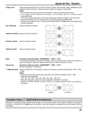 Page 2121
Ajuste de Pos. /Tamaño
Mientras la visualización Pos. /Tamaño está activada, si se presiona el botón N del mando a distancia en cualquier 
momento o el botón de ACTION(  ) durante “Normalizar”, todos los valores de los ajustes volverán a los ajustes hechos 
en fábrica.
Consejos útiles (    / Normalizar 
 Normalización)
Conﬁ g. AutoAjusta automáticamente Pos. horizontal / Posición vertical / Fase de reloj / Reloj y establece el valor 
estándar Tamaño horizontal / Tamaño vertical cuando se introduce la...