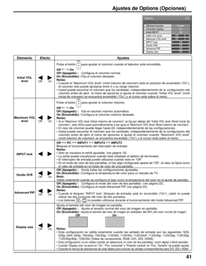 Page 4141
Ajustes de Options (Opciones)
Elemento Efecto Ajustes
Initial VOL 
level
Off On
Pulse el botón  para ajustar el volumen cuando el televisor esté encendido.
Off  On
Off (Apagado) : Conﬁ gura el volumen normal.
On (Encendido) : Fija el volumen deseado.
Notas:
• Cuando el “Maximum VOL level” (nivel máximo de volumen) está en posición de encendido (“On”), 
el volumen sólo puede ajustarse entre 0 y su rango máximo.
• Usted puede escuchar el volumen que ha cambiado, independientemente de la configuración...