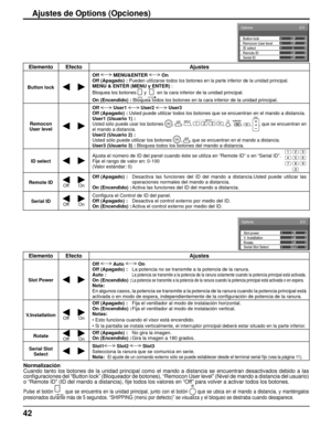 Page 4242
Ajustes de Options (Opciones)
Normalización
Cuando tanto los botones de la unidad principal como el mando a distancia se encuentran desactivados debido a las 
conﬁ guraciones del “Button lock” (Bloqueador de botones), “Remocon User level” (Nivel de mando a distancia del usuario) 
o “Remote ID” (ID del mando a distancia), ﬁ je todos los valores en “Off” para volver a activar todos los botones.
Pulse el botón  que se encuentra en la unidad principal, junto con el botón  que se ubica en el mando a...