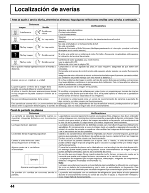 Page 4444
Localización de averías
Antes de acudir al servicio técnico, determine los síntomas y haga algunas veriﬁ caciones sencillas como se indica a continuación.
Síntomas
Veriﬁ caciones
Imagen Sonido
InterferenciaSonido con 
ruidosAparatos electrodomésticos
Coches/motocicletas
Luces ﬂ uorescentes
Imagen normalNo hay sonidoVolumen
(Veriﬁ que si no se ha activado la función de silenciamiento en el control
remoto.)
No hay imagenNo hay sonidoNo está enchufado en el tomacorriente de CA
No está conectado
Ajuste de...