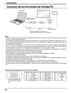 Page 1010
Conexiones
Conexión de los terminales de entrada PC
Notas:
•  Debido a la falta de espacio, a veces usted puede tener problemas al conectar el cable mini D-sub 15P con núcleo de 
ferrita a un terminal de entrada de PC.
•  Las señales de ordenador que pueden entrar son las que tienen una frecuencia de exploración horizontal de 15 a 110 
kHz y una frecuencia de exploración vertical de 48 a 120 Hz. (Sin embargo, las señales que exceden 1.200 líneas no 
se visualizarán correctamente.)
•  La resolución de...