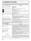 Page 4444
Localización de averías
Antes de acudir al servicio técnico, determine los síntomas y haga algunas veriﬁ caciones sencillas como se indica a continuación.
Síntomas
Veriﬁ caciones
Imagen Sonido
InterferenciaSonido con 
ruidosAparatos electrodomésticos
Coches/motocicletas
Luces ﬂ uorescentes
Imagen normalNo hay sonidoVolumen
(Veriﬁ que si no se ha activado la función de silenciamiento en el control
remoto.)
No hay imagenNo hay sonidoNo está enchufado en el tomacorriente de CA
No está conectado
Ajuste de...