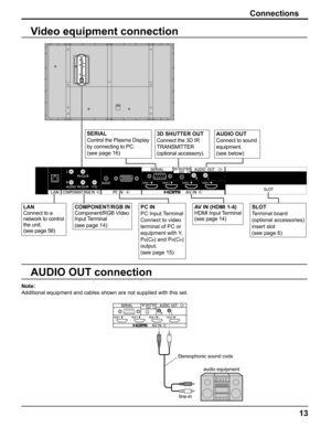 Page 13
13
Video equipment connection
AUDIO OUT connection
Connections
COMPONENT/RGB IN
Component/RGB Video 
Input Terminal 
(see 
page 14)
AV IN (HDMI 1-4)
HDMI Input Terminal 
(see page 14)PC IN
PC Input Terminal
Connect to video 
terminal of PC or 
equipment with Y, 
P
B(CB) and PR(CR) 
output. 
(see page 15)
SERIAL
Control the Plasma Display 
by connecting to PC.
(see page 16)3D SHUTTER OUT
Connect the 3D IR 
TRANSMITTER 
(optional accessory).AUDIO OUT
Connect to sound 
equipment.
(see below)
LAN
Connect to...