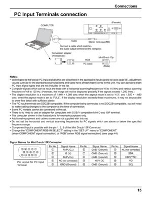 Page 15
Conversion adapter 
(if necessary)Mini D-sub 15p
RGB
PC cable Stereo mini plug (M3)
Audio
Connect a cable which matches
the audio output terminal on the computer.
(Male)(Female)
COMPUTER
15
PC Input Terminals connection
Notes:
•  With regard to the typical PC input signals that are described in the ap\
plicable input signals list (see page 65), adjustment  
values such as for the standard picture positions and sizes have already\
 been stored in this unit. You can add up to eight 
PC input signal types...