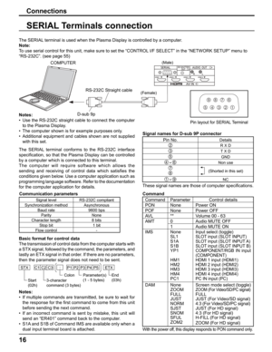 Page 16
COMPUTERRS-232C Straight cable
D-sub 9p(Male)
(Female)
6789
1
3
4
52
16
The SERIAL terminal is used when the Plasma Display is controlled by a computer.
Note:
To use serial control for this unit, make sure to set the “CONTROL I/F SELECT” in the “NETWORK SETUP” menu to 
“RS-232C”. (see page 55)
Connections
SERIAL Terminals connection
Notes:
•  Use the RS-232C straight cable to connect the computer 
to the Plasma Display.
•  The computer shown is for example purposes only.
•  Additional equipment and...