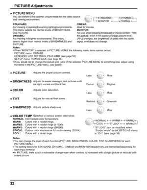 Page 32
32
PICTURE Adjustments
● PICTURE MENU
You can switch to the optimal picture mode for the video source 
and viewing environment. 
   MONITOR
STANDARD
CINEMA
DYNAMIC
STANDARD:
For viewing in standard (evening lighting) environments. 
This menu selects the normal levels of BRIGHTNESS 
and PICTURE.
DYNAMIC:
For viewing in brighter environments. This menu 
selects higher than normal levels of BRIGHTNESS and 
PICTURE. CINEMA:
Ideal for movies.
MONITOR:
For use when creating broadcast or movie content. With...
