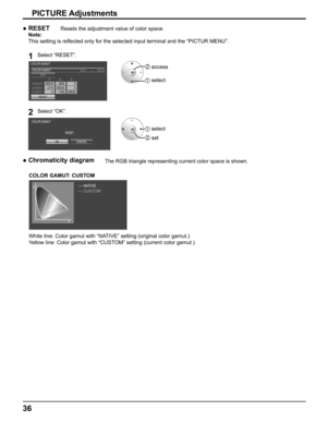 Page 36
36
● RESET      Resets the adjustment value of color space.
Note:
This setting is re ﬂ ected only for the selected input terminal and the “PICTUR MENU”.
1Select “RESET”.
R RATIO
G RATIO B RATIO RG B
COLOR GAMUT
EDIT
RESET
COLOR GAMUTCUSTOM
65535 2900 0
2110 65535 0 0 1760 65535
2  access
1  select
2Select “OK”.
OK CANCEL
COLOR GAMUT
RESET
1  select
2  set
● Chromaticity diagram      The RGB triangle representing current color space is shown.
COLOR GAMUT: CUSTOM
— NATIVE— CUSTOMy
x
White line: Color...