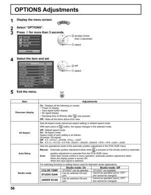 Page 56
Item Adjustments
Onscreen displayOn:
  Displays all the following on screen.
•  Power on display
•  Input signal switch display
•  No signal display
•  Remainig time of off-timer after 
 was pressed.
Off:   Hides all the items above from view.
All Aspect Sets All Aspect mode (advanced aspect setting) or default aspect mode.
With each press of 
 button, the aspect changes in the selected mode.
Off:   Default aspect mode
On:  All Aspect mode
Aspect mode of each setting is as follows:
(Example: HD signal)...