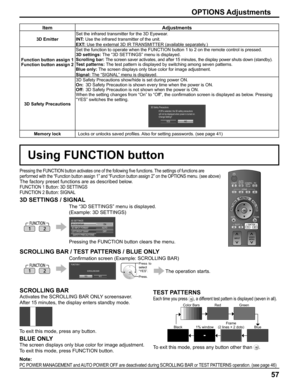 Page 57
OPTIONS Adjustments
Item Adjustments
3D EmitterSet the infrared transmitter for the 3D Eyewear.
INT:
 Use the infrared transmitter of the unit.
EXT:  Use the external 3D IR TRANSMITTER (available separately.) 
Function button assign 1
Function button assign 2 Set the function to operate when the FUNCTION button 1 to 2 on the remot\
e control is pressed.
3D settings:
 The “3D SETTINGS” menu is displayed.
Scrolling bar:  
The screen saver activates, and after 15 minutes, the display power shut\
s down...